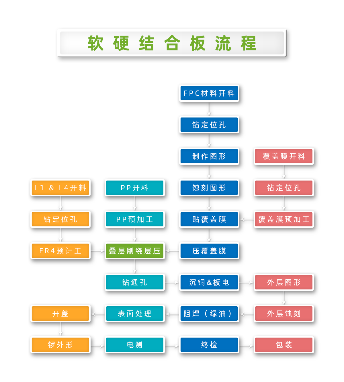 1-19123022015S17.png