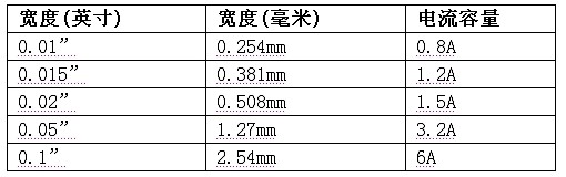 优化PCB布局可提升转换器性能(图1)
